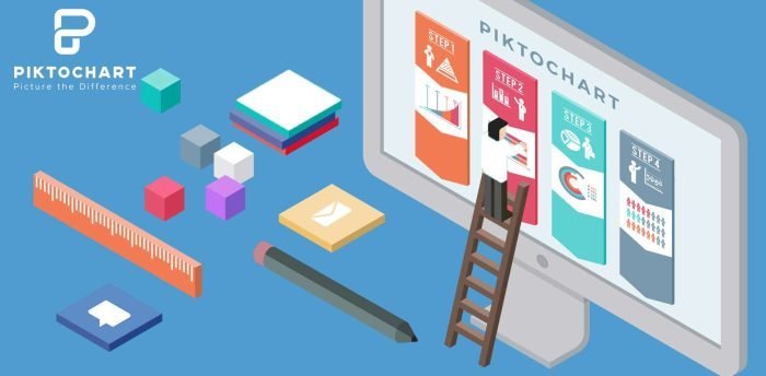 ابزار piktochart از ابزارهای کاربردی در تولید محتوا اینفوگرافیک